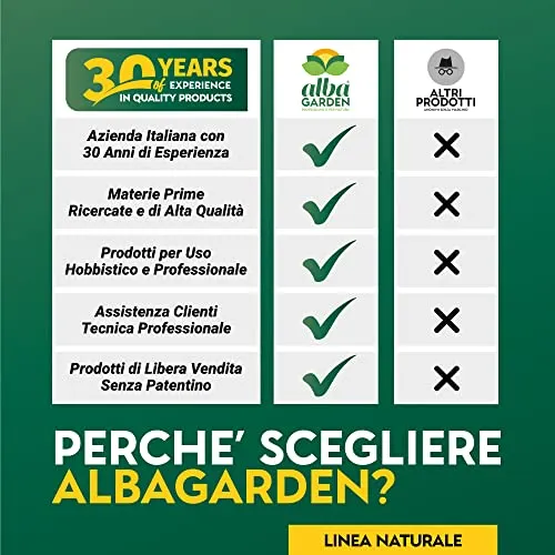 Albagarden Tripla Azione Naturale - Insetticida - Fungicida - Acaricida Per Piante Pronta All'Uso A Base Di Equiseto E Ortica - 