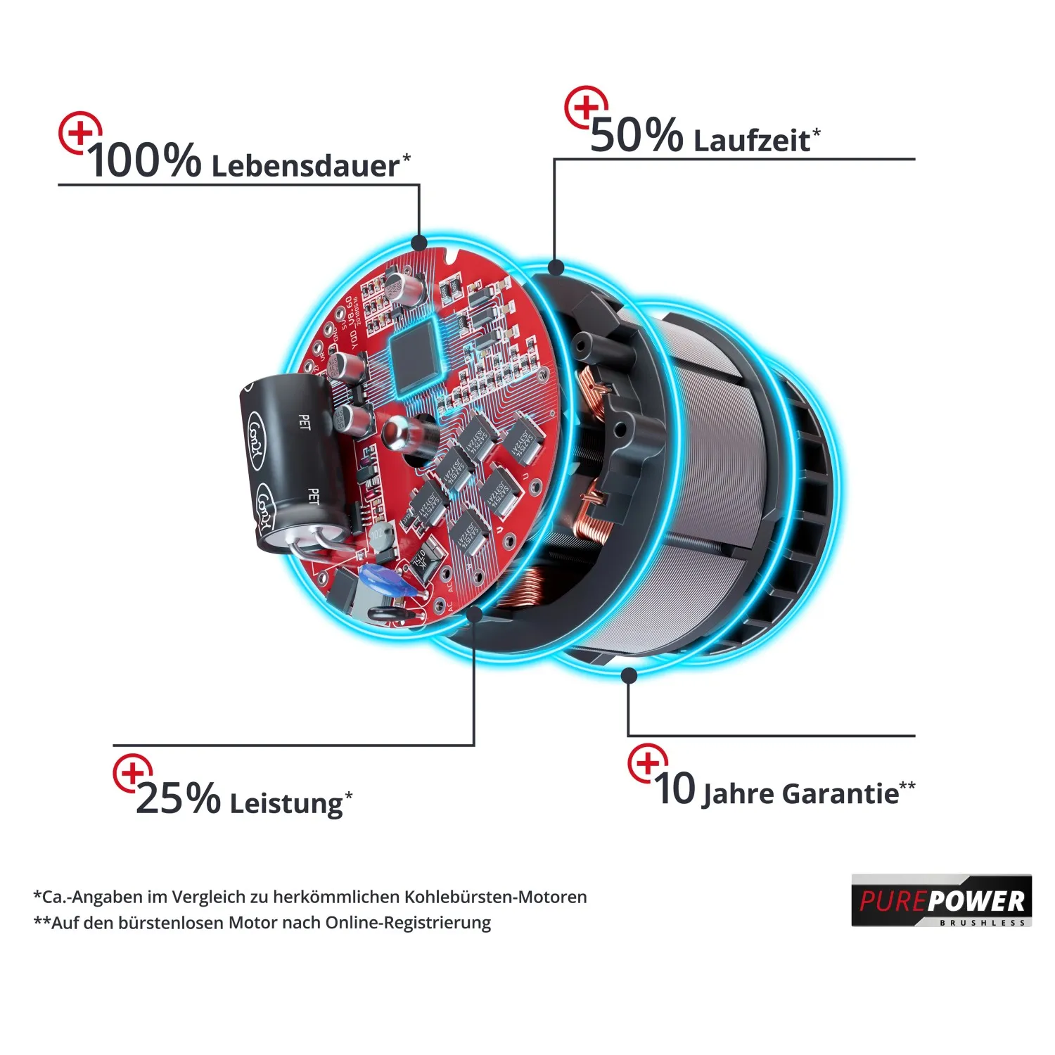 Martello tassellatore Einhell a batteria Herocco - Solo corpo macchina