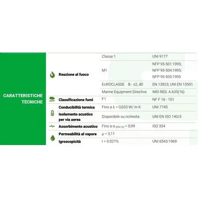 Pannello acustico fonoassorbente ecologico ZENGO! bianco a parete